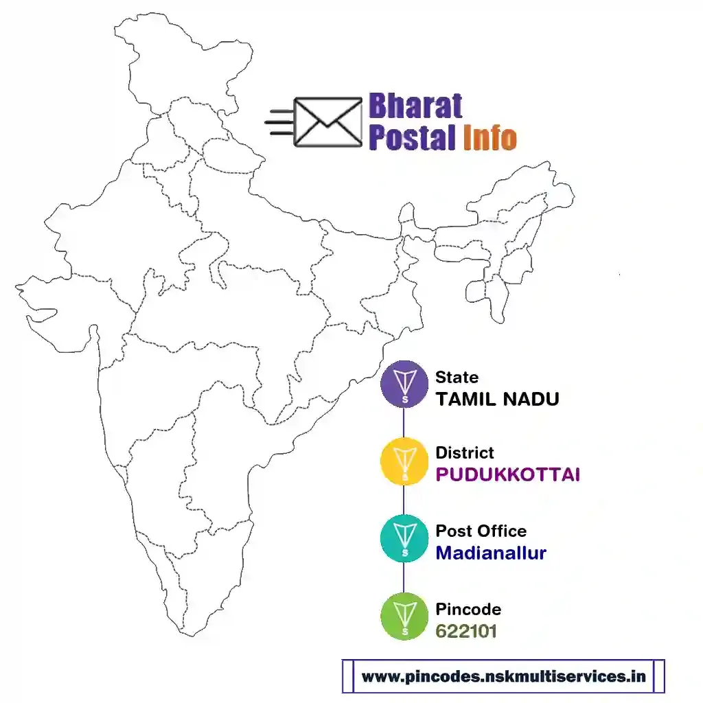 tamil nadu-pudukkottai-madianallur-622101